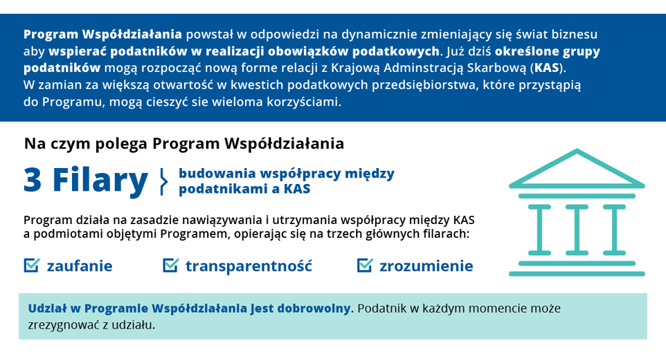 3 Filary Programu Współdziałania