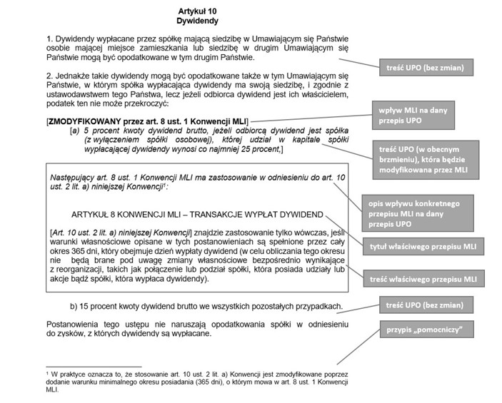 Grafika prezentująca przykład zastosowania legendy w tekstach syntetycznych - przykład 2