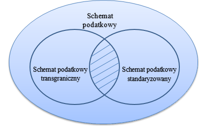 Schemat podatkowy