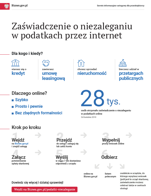 Infografika: Zaświadczenie o niezaleganiu w podatkach przez internet. Wersja tekstowa dostępna poniżej