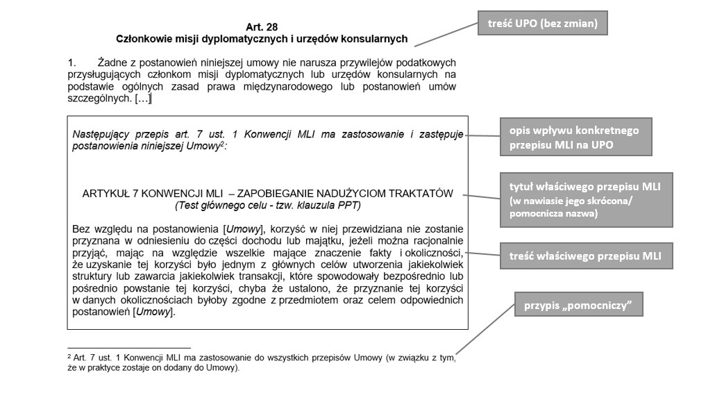 Grafika prezentująca przykład zastosowania legendy w tekstach syntetycznych - przykład 3