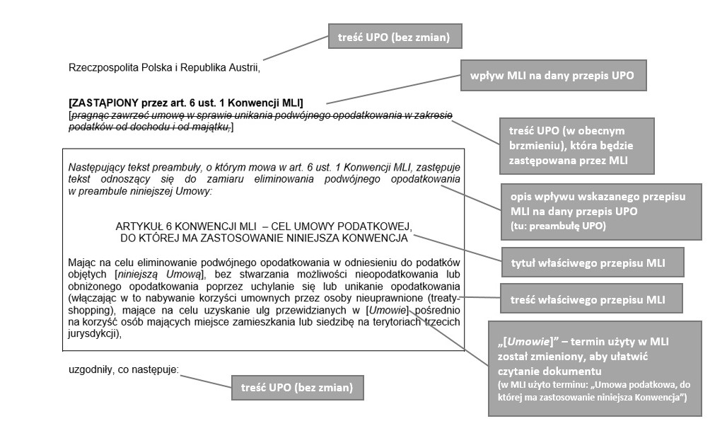 Grafika prezentująca przykład zastosowania legendy w tekstach syntetycznych - przykład 1