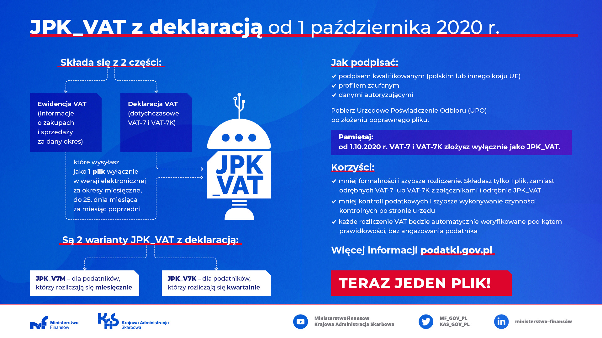 Infografika JPK_VAT z deklaracją od 1 października 2020 r.. Wersja tekstowa dostępna pod grafiką