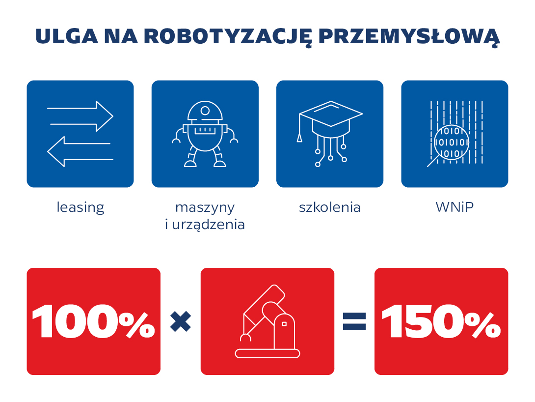 Infografika: Ulga na robotyzację przemysłową. Wersja tekstowa dostępna poniżej