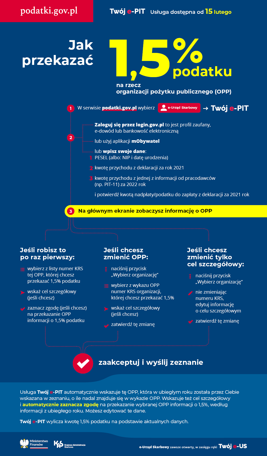 Infografika. Jak przekazać 1 % podatku na rzecz wybranej OPP. Wersja tekstowa dostępna poniżej