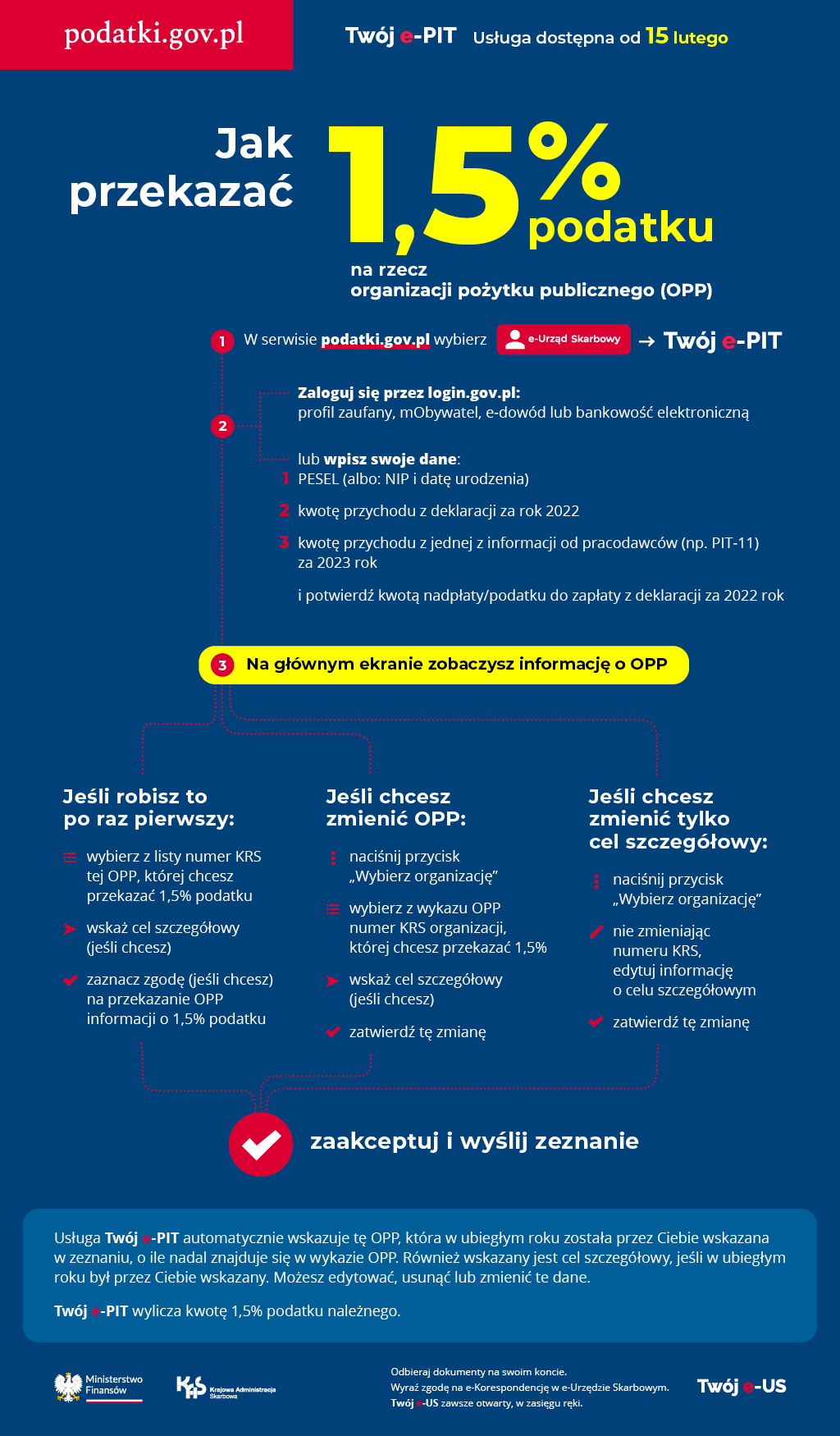 1,5% instrukcja przekazania